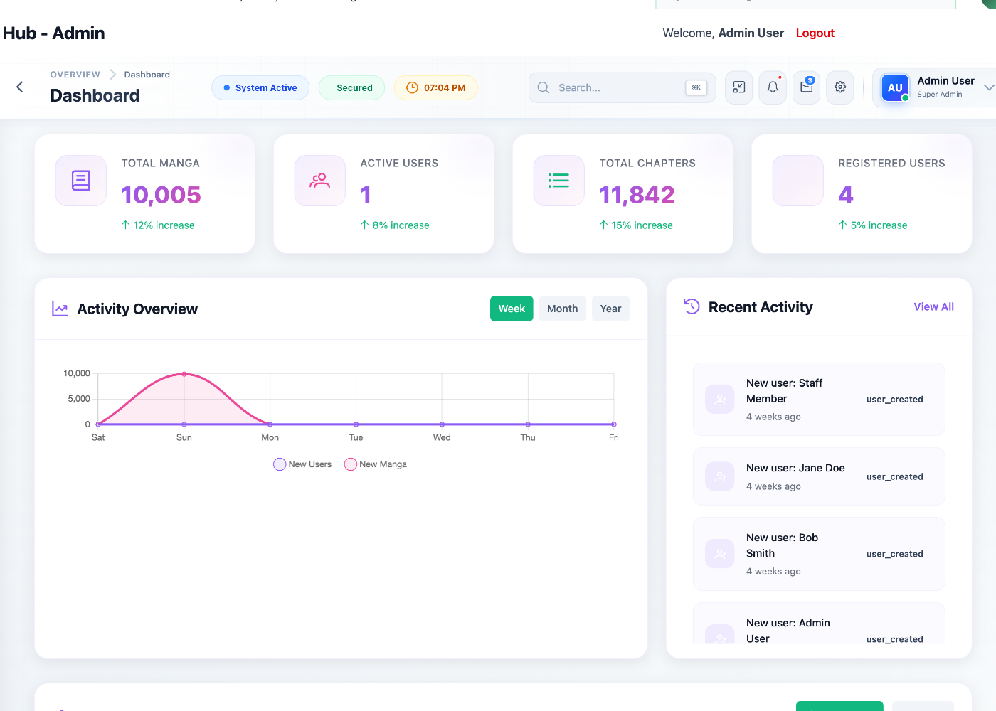 MangaReader Pro - Admin Dashboard & Analytics